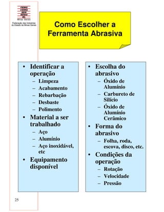25
• Identificar a
operação
– Limpeza
– Acabamento
– Rebarbação
– Desbaste
– Polimento
• Material a ser
trabalhado
– Aço
– Alumínio
– Aço inoxidável,
etc
• Equipamento
disponível
• Escolha do
abrasivo
– Óxido de
Alumínio
– Carbureto de
Silício
– Óxido de
Alumínio
Cerâmico
• Forma do
abrasivo
– Folha, roda,
escova, disco, etc.
• Condições da
operação
– Rotação
– Velocidade
– Pressão
Como Escolher a
Ferramenta Abrasiva
 