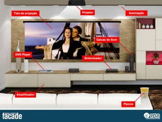 Design Patterns - Facade