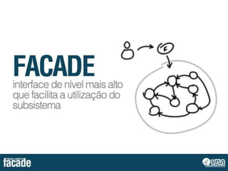 Design Patterns - Facade