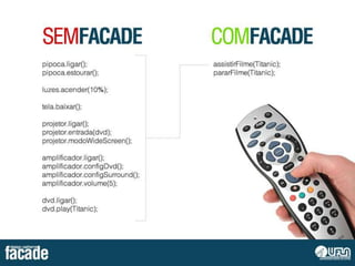 Design Patterns - Facade