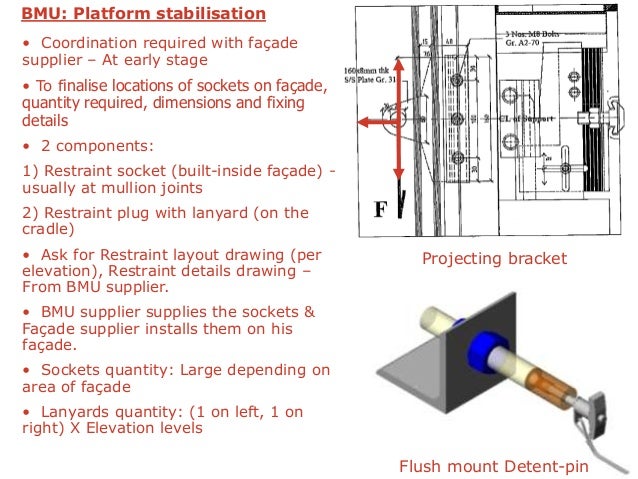 Planning Design Construction And Maintenance Of A Wall Planning Design Construction And Maintenance Of A Wall