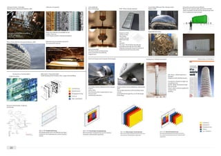 Facade Research Document | PDF