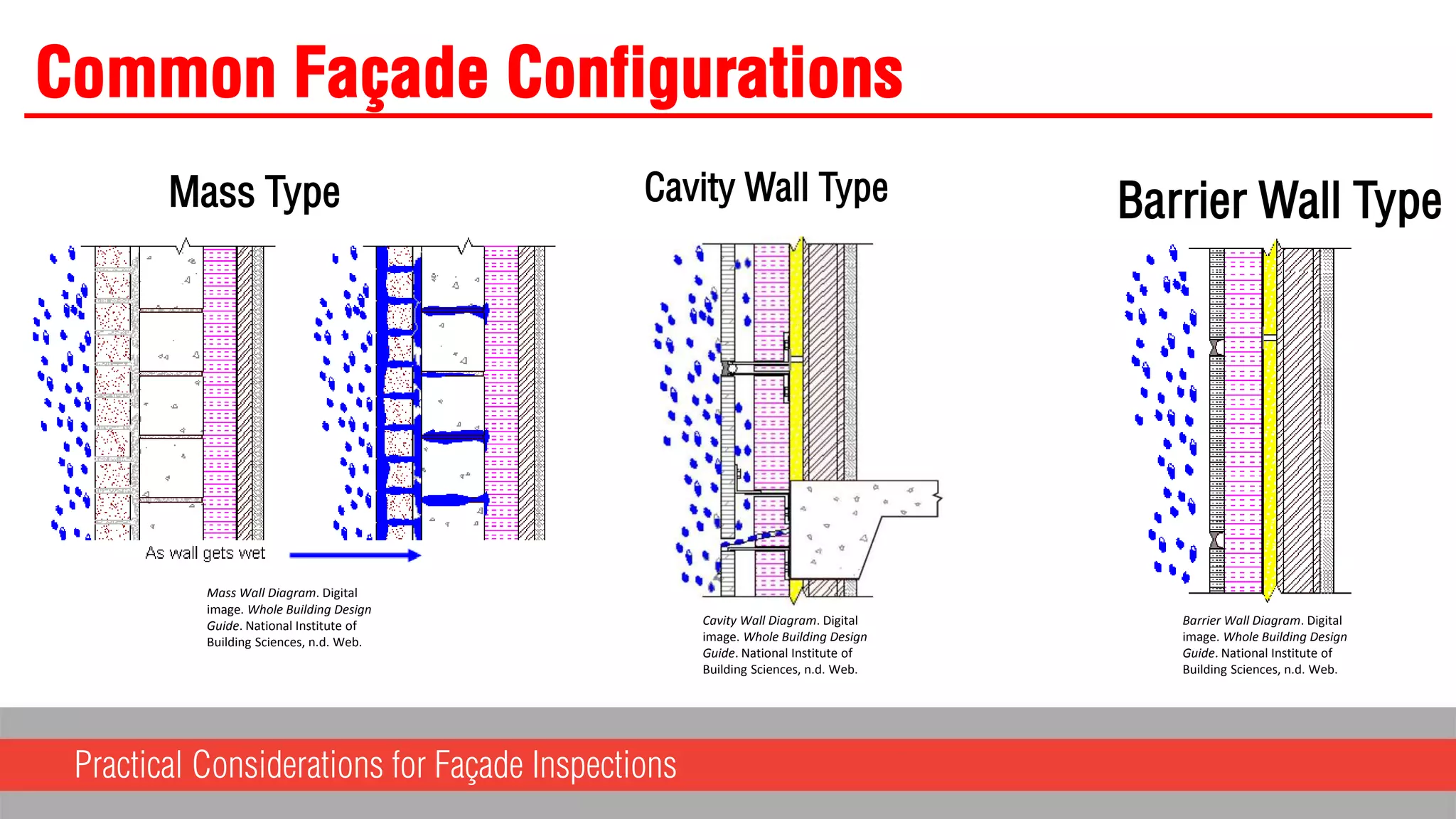 Practical Considerations For Building Façade Inspections | PPTX