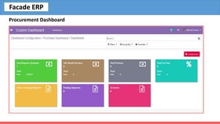 Procurement Dashboard
Facade ERP
 