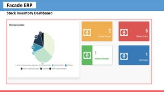 Stock Inventory Dashboard
Facade ERP
 