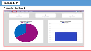 Production Dashboard
Facade ERP
 