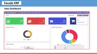 Sales Dashboard
Facade ERP
 