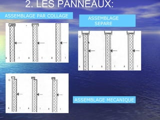 2. LES PANNEAUX:
ASSEMBLAGE
SEPARE
ASSEMBLAGE PAR COLLAGE
ASSEMBLAGE MECANIQUE
 