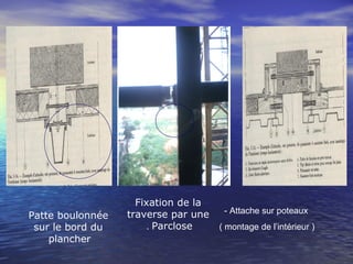 - Attache sur poteaux
( montage de l’intérieur )
Patte boulonnée
sur le bord du
plancher
Fixation de la
traverse par une
Parclose.
 