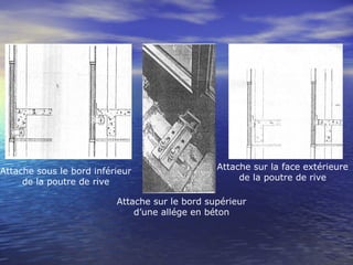 Attache sous le bord inférieur
de la poutre de rive
Attache sur le bord supérieur
d’une allége en béton
Attache sur la face extérieure
de la poutre de rive
 