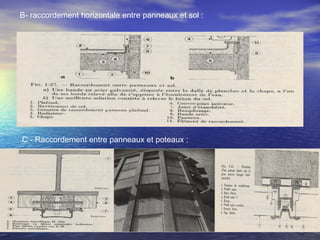 C - Raccordement entre panneaux et poteaux :
B- raccordement horizontale entre panneaux et sol :
 