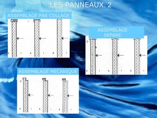 2.LES PANNEAUX:
ASSEMBLAGE
SEPARE
ASSEMBLAGE PAR COLLAGE
ASSEMBLAGE MECANIQUE
 