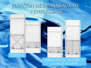 FIXATION DES PANNEAUX DEFIXATION DES PANNEAUX DE
REMPLISSAGEREMPLISSAGE::
4COTÉS
2.DEUX COTÉS, PORTÉE
LA PLUS COURTE.
 