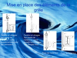 Mise en place des éléments de la
grille
Fenêtre et vitrages
fixe posés de
l’extérieur; cadre
supplémentaire pour
les vitrages fixes.
Fenêtre et vitrages
fixe posés de
l’intérieur; cadre
supplémentaire pour
les panneaux.
Pose de l’extérieur Pose de l’intérieur
 