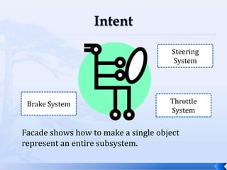 IntentSteering SystemBrake SystemThrottle SystemFacade shows how to make a single object represent an entire subsystem.