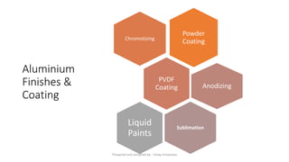 Aluminium
Finishes &
Coating
Powder
Coating
Chromotizing
PVDF
Coating Anodizing
Sublimation
Liquid
Paints
Preapred and complied by - Vinay Srivastava
 
