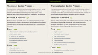 Preapred and complied by - Vinay Srivastava
 