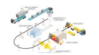 Preapred and complied by - Vinay Srivastava
 