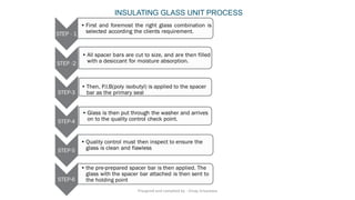 INSULATING GLASS UNIT PROCESS
Preapred and complied by - Vinay Srivastava
 