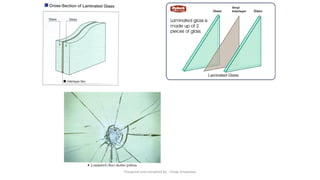 Preapred and complied by - Vinay Srivastava
 