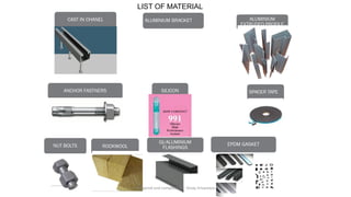 LIST OF MATERIAL
Preapred and complied by - Vinay Srivastava
 