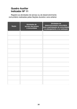36
Quadro Auxiliar
Indicador Nº 11
Registre as atividades de serviço ou de desenvolvimento
comunitário realizadas pelas Seções durante o ano anterior
 