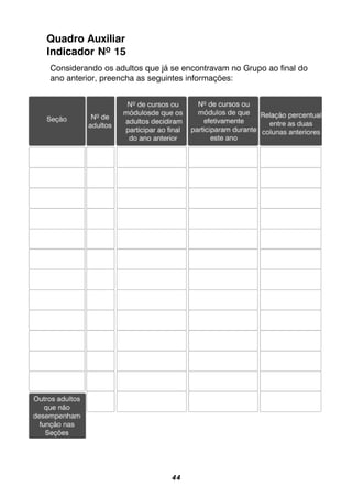 44
Quadro Auxiliar
Indicador Nº 15
Considerando os adultos que já se encontravam no Grupo ao final do
ano anterior, preencha as seguintes informações:
 