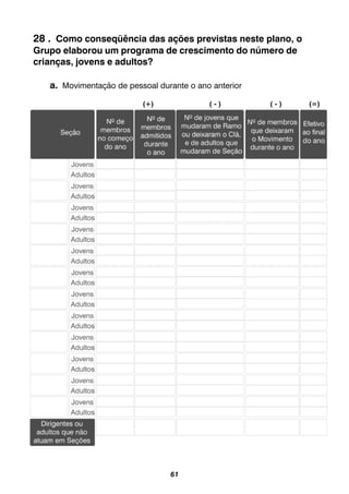 61
28 . Como conseqüência das ações previstas neste plano, o
Grupo elaborou um programa de crescimento do número de
crianças, jovens e adultos?
a. Movimentação de pessoal durante o ano anterior
(+) ( - ) ( - ) (=)
 