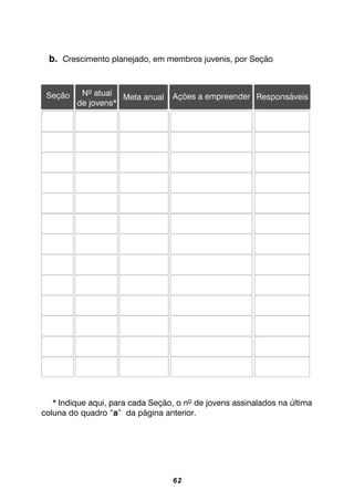 62
b. Crescimento planejado, em membros juvenis, por Seção
* Indique aqui, para cada Seção, o nº de jovens assinalados na última
coluna do quadro “a” da página anterior.
 
