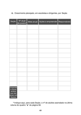63
c. Crescimento planejado, em escotistas e dirigentes, por Seção
* Indique aqui, para cada Seção, o nº de adultos assinalado na última
coluna do quadro “a” da página 59.
 