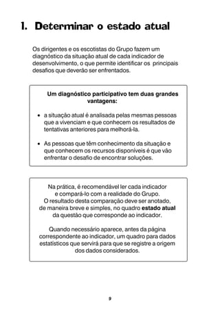 9
Na prática, é recomendável ler cada indicador
e compará-lo com a realidade do Grupo.
O resultado desta comparação deve ser anotado,
de maneira breve e simples, no quadro estado atual
da questão que corresponde ao indicador.
Quando necessário aparece, antes da página
correspondente ao indicador, um quadro para dados
estatísticos que servirá para que se registre a origem
dos dados considerados.
1. Determinar o estado atual
Os dirigentes e os escotistas do Grupo fazem um
diagnóstico da situação atual de cada indicador de
desenvolvimento, o que permite identificar os principais
desafios que deverão ser enfrentados.
Um diagnóstico participativo tem duas grandes
vantagens:
• a situação atual é analisada pelas mesmas pessoas
que a vivenciam e que conhecem os resultados de
tentativas anteriores para melhorá-la.
• As pessoas que têm conhecimento da situação e
que conhecem os recursos disponíveis é que vão
enfrentar o desafio de encontrar soluções.
 