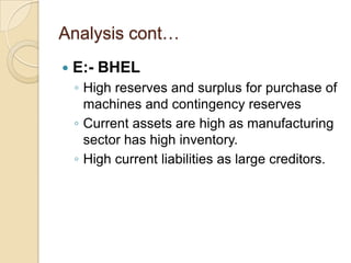 Analysis cont…
   E:- BHEL
    ◦ High reserves and surplus for purchase of
      machines and contingency reserves
    ◦ Current assets are high as manufacturing
      sector has high inventory.
    ◦ High current liabilities as large creditors.
 