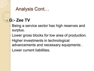 Analysis Cont…

   G:- Zee TV
    ◦ Being a service sector has high reserves and
      surplus.
    ◦ Lower gross blocks for low area of production.
    ◦ Higher investments in technological
      advancements and necessary equipments .
    ◦ Lower current liabilities.
 