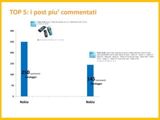 TOP 5: i post piu’ commentati

300



250



200



150



100
      250 commenti
         Sondaggio
                     ...