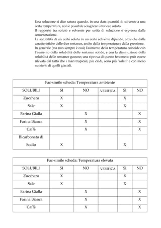 Una soluzione si dice satura quando, in una data quantità di solvente a una
            certa temperatura, non è possibile sciogliere ulteriore soluto.
            Il rapporto tra soluto e solvente per unità di soluzione è espressa dalla
            concentrazione.
            La solubilità di un certo soluto in un certo solvente dipende, oltre che dalle
            caratteristiche delle due sostanze, anche dalla temperatura e dalla pressione.
            In generale (ma non sempre è così) l'aumento della temperatura coincide con
            l’aumento della solubilità delle sostanze solide, e con la diminuzione della
            solubilità delle sostanze gassose; una riprova di questo fenomeno può essere
            rilevata dal fatto che i mari tropicali, più caldi, sono più "salati" e con meno
            nutrienti di quelli glaciali.




                   Fac-simile scheda: Temperatura ambiente

  SOLUBILI                    SI              NO           VERIFICA        SI        NO

  Zucchero                    X                                             X

     Sale                     X                                             X

Farina Gialla                                  X                                      X

Farina Bianca                                  X                                      X

    Caffè                                      X                                      X

Bicarbonato di

    Sodio                     X                                             X



                    Fac-simile scheda: Temperatura elevata

  SOLUBILI                    SI              NO           VERIFICA        SI        NO

  Zucchero                    X                                             X

     Sale                     X                                             X

Farina Gialla                                  X                                      X

Farina Bianca                                  X                                      X

    Caffè                                      X                                      X
 