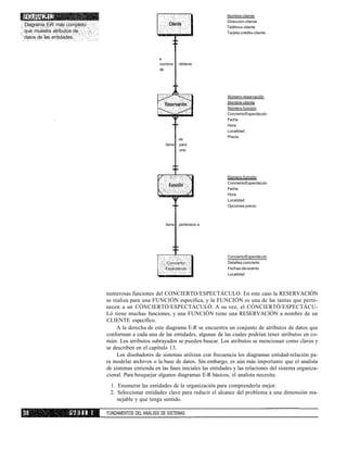 FIGURA 2.12
Diagrama E-R más completo
que muestra atributos de
daios de las entidades.
a
nombre
de
obtiene
tiene
es
para
una
tiene pertenece a
Concierto/
Espectáculo
Nombre-cliente
Dirección-cliente
Teléfono-cliente
Tarjeta-crédito-cliente
Número-reservación
Nombre-cliente
Número-función
Concierto/Espectáculo
Fecha
Hora
Localidad
Precio
Número-función
Concierto/Espectáculo
Fecha
Hora
Localidad
Opciones-precio
Concierto/Espectáculo
Detalles-concierto
Fechas-de-evento
Localidad
numerosas funciones del CONCIERTO/ESPECTÁCULO. En este caso la RESERVACIÓN
se realiza para una FUNCIÓN específica, y la FUNCIÓN es una de las tantas que perte-
necen a un CÓNCIERTÓ/ESPECTÁCULÓ. A su vez, el CÓNCIERTÓ/ESPECTÁCU-
Ló tiene muchas funciones, y una FUNCIÓN tiene una RESERVACIÓN a nombre de un
CLIENTE específico.
A la derecha de este diagrama E-R se encuentra un conjunto de atributos de datos que
conforman a cada una de las entidades, algunas de las cuales podrían tener atributos en co-
mún. Los atributos subrayados se pueden buscar. Los atributos se mencionan como claves y
se describen en el capítulo 13.
Los diseñadores de sistemas utilizan con frecuencia los diagramas entidad-relación pa-
ra modelar archivos o la base de datos. Sin embargo, es aún más importante que el analista
de sistemas entienda en las fases iniciales las entidades y las relaciones del sistema organiza-
cional. Para bosquejar algunos diagramas E-R básicos, el analista necesita:
1. Enumerar las entidades de la organización para comprenderla mejor.
2. Seleccionar entidades clave para reducir el alcance del problema a una dimensión ma-
nejable y que tenga sentido.
P A R T E I FUNDAMENTOS DEL ANÁLISIS DE SISTEMAS
 