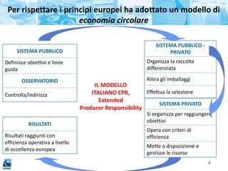 IL MODELLO
ITALIANO EPR,
Extended
Producer Responsibility
SISTEMA PUBBLICO
Definisce obiettivi e linee
guida
OSSERVATORIO
Controlla/indirizza
RISULTATI
Risultati raggiunti con
efficienza operativa a livello
di eccellenza europea
Per rispettare i principi europei ha adottato un modello di
economia circolare
SISTEMA PUBBLICO -
PRIVATO
Organizza la raccolta
differenziata
Ritira gli imballaggi
Effettua la selezione
SISTEMA PRIVATO
Si organizza per raggiungere
obiettivi
Opera con criteri di
efficienza
Mette a disposizione e
gestisce le risorse
6
 