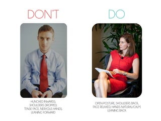 DODON’T
HUNCHED INWARDS,  
SHOULDERS DROPPED,
TENSE FACE, NERVOUS HANDS,
LEANING FORWARD
OPEN POSTURE, SHOULDERS BACK,
FACE RELAXED, HANDS NATURAL/CALM,
LEANING BACK
 