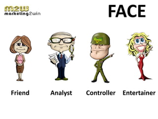 FACE



Friend   Analyst   Controller   Entertainer
 