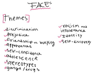 Face Analysis
