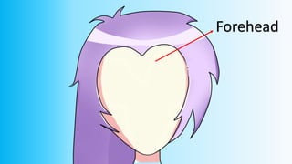 Body Parts: The Face | PPTX