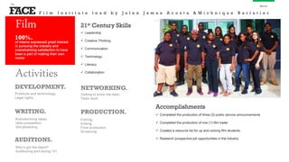 FACE
the
About
 Leadership
 Creative Thinking
 Communication
 Technology
 Literacy
 Collaboration
21st Century Skills
100%.
of interns expressed great interest
in pursuing the industry and
overwhelming satisfaction to have
been a part of making their own
movie
Film
WRITING.
Brainstorming ideas.
Idea competition.
Storyboarding.
DEVELOPMENT.
Protocols and terminology.
Legal rights.
Activities
AUDITIONS.
Who’s got the talent?
Auditioning and Acting 101.
NETWORKING.
Getting to know the team.
Team work.
PRODUCTION.
Filming.
Editing.
Final production.
Screening.
 Completed the production of three (3) public service announcements
 Completed the production of one (1) film trailer
 Created a resource list for up and coming film students
 Research prospective job opportunities in the industry
Accomplishments
F i l m I n s t i t u t e l e a d b y J a l e n J a m e s A c o s t a & M i c h n i q u e B a r l a t i e r
 