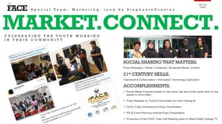 FACE
the
SPECIAL
TEAMS
MARKET.CONNECT.
 Social Media Frenzies posted on the same day and at the same time for two
weeks to drive traffic
 Press Release on Tommy Ford written by Intern Ashley M.
 FACE 2-Day Conference & Expo Coordination
 PR & Event Planning Institute Expo Presentation
 Production of the FACE Town Hall Meeting aired on Miami Dade College TV
SOCIAL SHARING THAT MATTERS.
C E L E B R A T I N G T H E Y O U T H W O R K I N G
I N T H E I R C O M M U N I T Y
S p e c i a l T e a m - M a r k e t i n g , l e a d b y S t e p h a n i e C r e a t e s
ACCOMPLISHMENTS.
Press Releases | Twitter | Facebook | Broadcast Media | Events
21st CENTURY SKILLS.
Teamwork & Collaboration | Information Technology Application
 