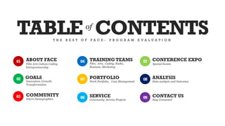 01
of
TABLE CONTENTST H E B E S T O F F A C E - P R O G R A M E V A L U A T I O N
ABOUT FACE
03
GOALS 05
COMMUNITY
04 TRAINING TEAMS
Film, Arts, Coding, Radio,
Business, Marketing
02 PORTFOLIO
Work Portfolio, Case Management
06 SERVICE
Community Service Projects
07 CONFERENCE EXPO
08 ANALYSIS
Data analysis and Outcomes
09 CONTACT US
Stay Connected
Special EventsFilm Arts Culture Coding
Entrepreneurship
Innovation, Growth,
Transformation
Intern Demographics
 