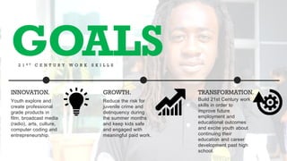 FACE
the
SPECIAL
TEAMS
GOALS2 1 S T C E N T U R Y W O R K S K I L L S
Youth explore and
create professional
grade products in
film, broadcast media
(radio), arts, culture,
computer coding and
entrepreneurship.
INNOVATION.
Reduce the risk for
juvenile crime and
delinquency during
the summer months
and keep kids safe
and engaged with
meaningful paid work.
GROWTH.
Build 21st Century work
skills in order to
improve future
employment and
educational outcomes
and excite youth about
continuing their
education and career
development past high
school.
TRANSFORMATION.
 