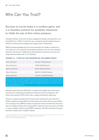 Face Value Report
Who Can You Trust?
2
Source: CHEQ report – ‘The Economic Cost of Bad Actors on the Internet’
https://www.cheq.ai/affiliatefraudcosts
Nearly all mega-influencers (97%) often or always hit the targets set for them by the
brand they are representing, although nano-influencers perform strongly too, with
almost three-quarters (74%) of them often or always achieving the stated aims.
However, companies should be most cautious when working with nano-influencers.
Of the companies surveyed, 84% have had at least a few issues with this group. What’s
more worrying is every FMCG company surveyed who uses nano-influencers has had at
least one negative incident with the group. Micro-influencers were the second most likely
to cause a negative incident among FMCG companies, with 66% stating that this group
had either caused a few or multiple incidents.
FIGURE 10 - TYPES OF INFLUENCERS BY FOLLOWER COUNT
Nano-influencers: less than 10,000 followers
Micro-influencers: 10,000-50,000 followers
Mid-tier influencers: 50,001-500,000 followers
Macro-influencers: 500,001-1,000,000 followers
Mega-influencers: more than 1,000,000 followers
From our research, we found that FMCG companies predominately work with micro-influencers
(41%) and mid-tier influencers (34%). The UK had the highest proportion of companies working
with macro-influencers at 31% and the UAE had the highest proportion of companies working
with mega-influencers at 11%.
Success on social media is a numbers game, and
it is therefore common for would-be influencers
to inflate the size of their online presence.
Fraudulent follower counts and erroneous engagement statistics are expected to cost
brands $1.4 bn2
in 2020. To tackle this issue, companies should carefully assess an
influencer’s following and investigate any inorganic spike in followership.
FMCG companies globally tend to be more pessimistic the smaller an influencer is:
more than four in 10 companies have doubted the follower count of a nano-influencer
(someone with less than 10,000 social media followers), nearly twice as many as for
mega-influencers (those with 1 mn+ followers).
Duff & Phelps12
 