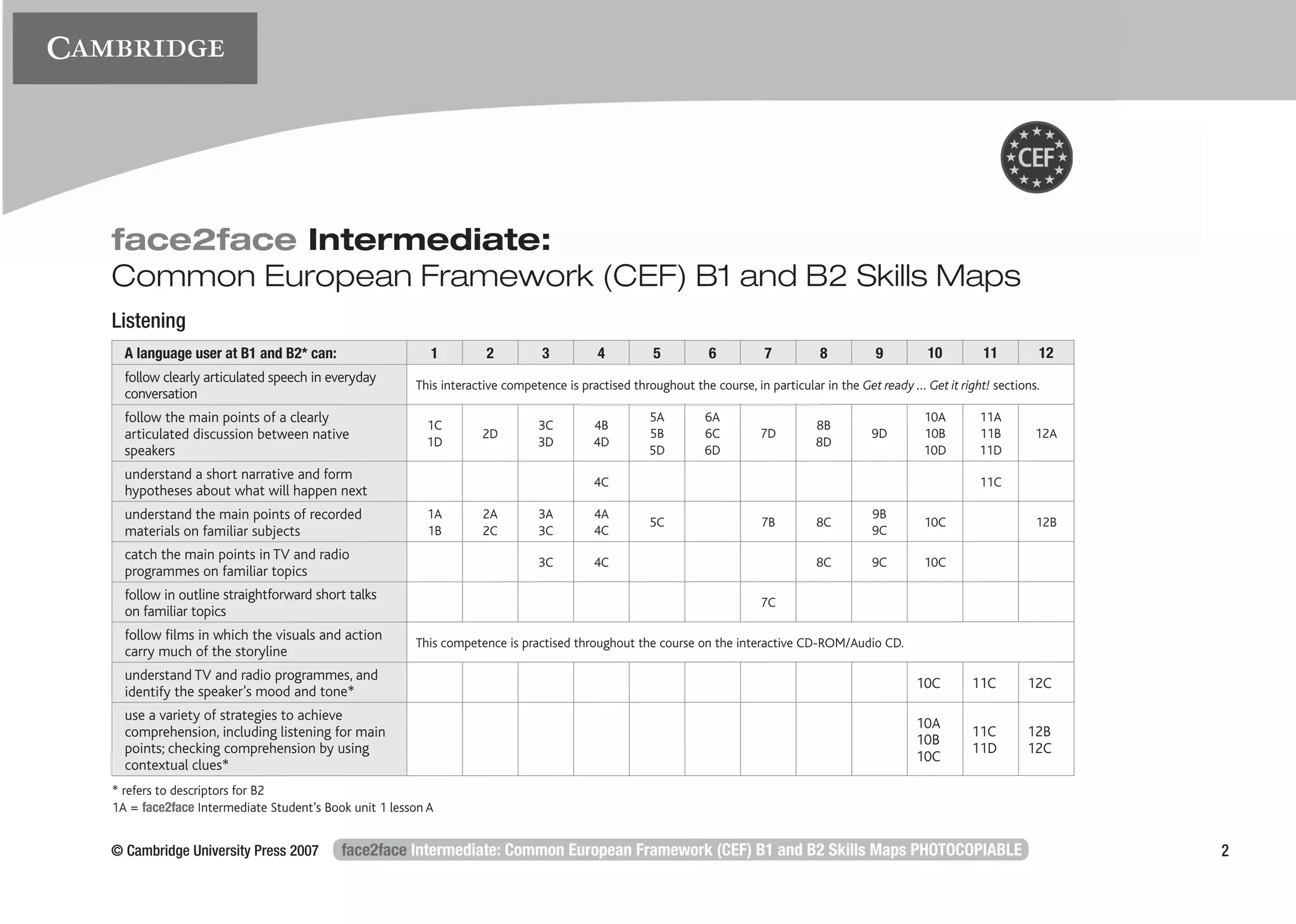 face2face2-intermediate-cef-skills-map.pdf | Education