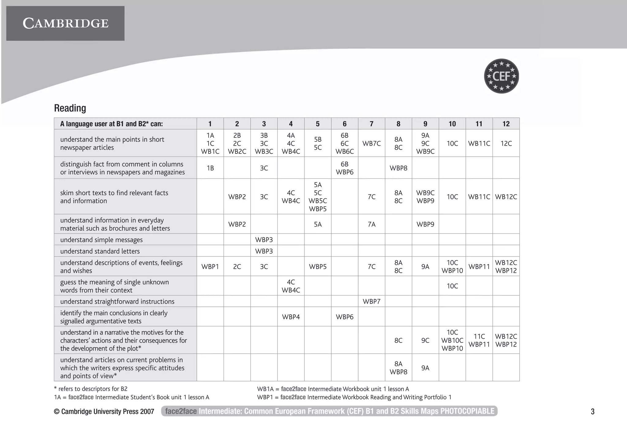 face2face2-intermediate-cef-skills-map.pdf | Education