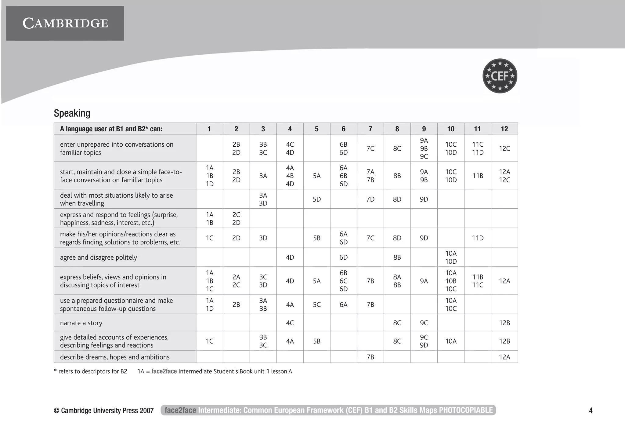 face2face2-intermediate-cef-skills-map.pdf | Education