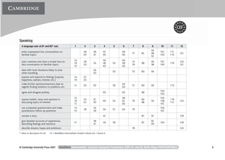 face2face2-intermediate-cef-skills-map.pdf | Education